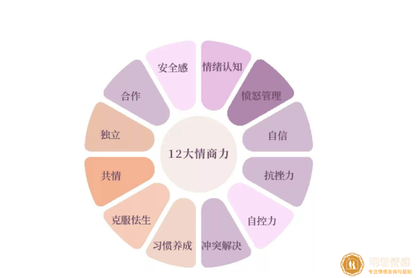 情商是什么意思，高情商和低情商有哪些特征